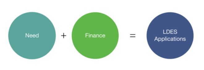3年吸金42亿美金长时储能将迎来第一股？(图4)