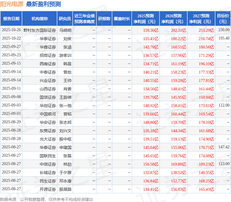 阳光电源：10月28日接受机构调研东吴证券、长江证券等多家机构参与(图1)