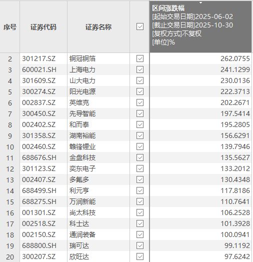 不输AI算力资金不想再错过储能？(图2)