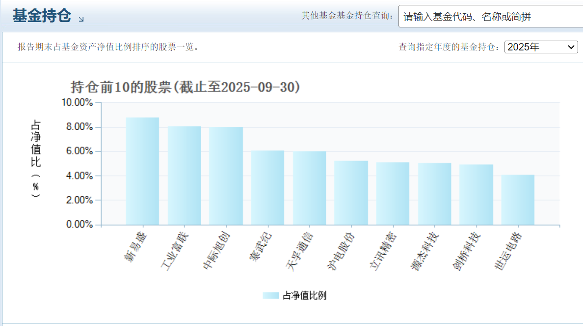 储能迈入规模化落地期！红土创新新兴产业绑定光通信协同机遇(图2)