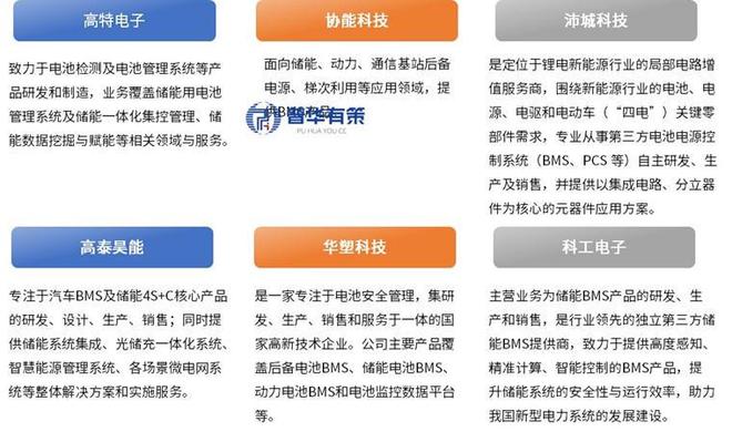 储能BMS：万亿储能市场的关键密码(图2)