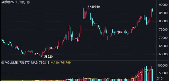 美国缺电“过桥”唯一选项！瑞银：“储能”需求相当于第二个“电车”锂价告别熊市(图1)