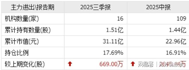 数据中心+储能 十大储能龙头已斩获AIDC订单！或成跨年妖股(图5)