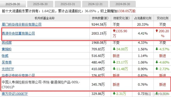 数据中心+储能 十大储能龙头已斩获AIDC订单！或成跨年妖股(图7)