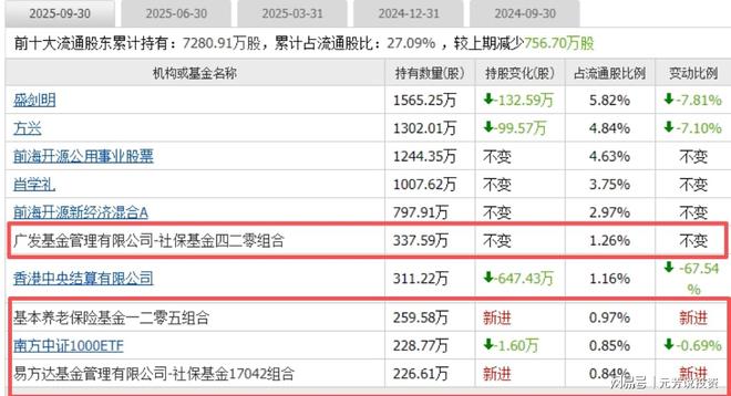 数据中心+储能 十大储能龙头已斩获AIDC订单！或成跨年妖股(图9)