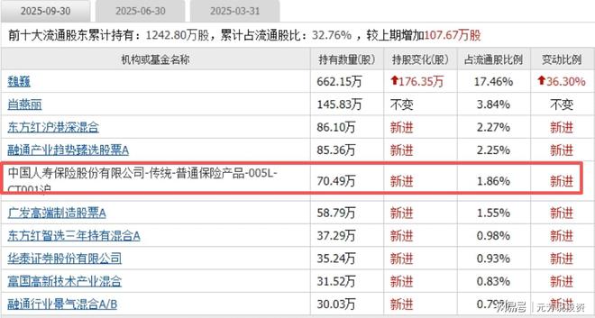 数据中心+储能 十大储能龙头已斩获AIDC订单！或成跨年妖股(图8)