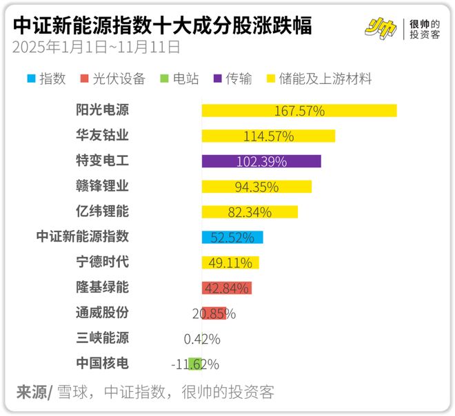 其实AI并不缺电(图7)