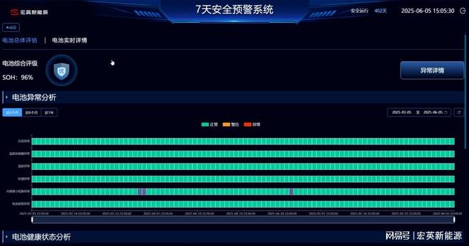 给电池“泡澡”的浸没式液冷储能如何助力数据中心价值升级？(图3)