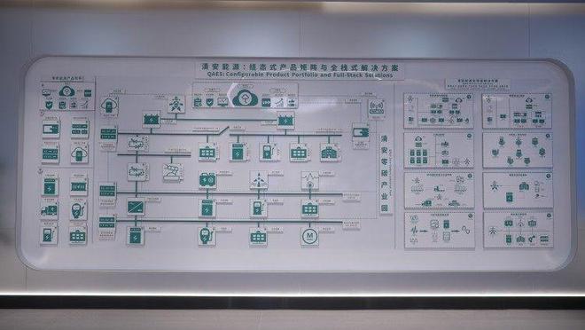 向“新”出发｜打造“行走的巨型充电宝”看清安能源如何解锁“绿色动能”(图5)