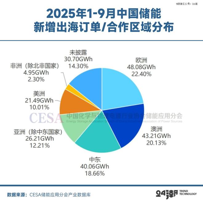 十年激荡发展史中国储能何以持续制霸全球(图11)