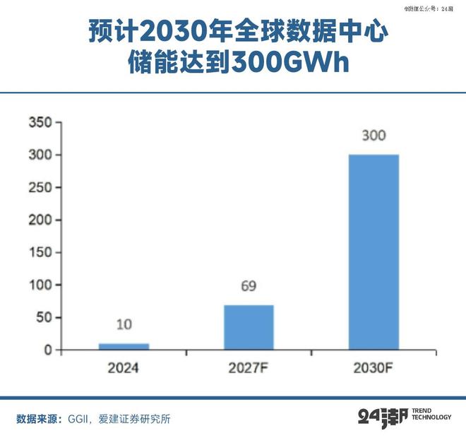 十年激荡发展史中国储能何以持续制霸全球(图9)