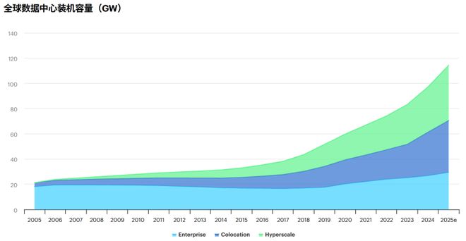 全球数据中心储能将在2026年迎来历史性大爆发！(图3)