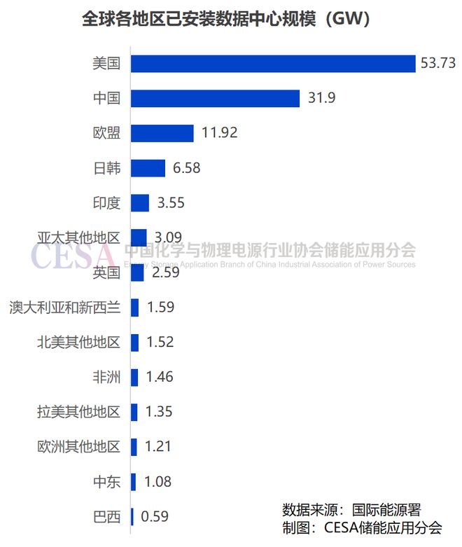 全球数据中心储能将在2026年迎来历史性大爆发！(图2)