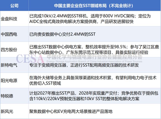 全球数据中心储能将在2026年迎来历史性大爆发！(图11)