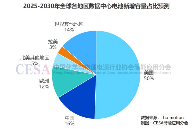 全球数据中心储能将在2026年迎来历史性大爆发！(图12)