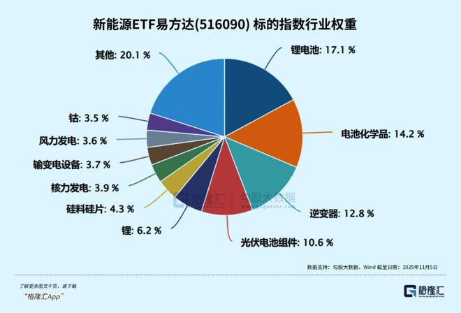 储能行业迎爆发式增长！AI耗电危机背后谁是最大赢家？(图1)