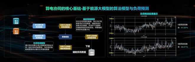 IDCC 2025：全球进入算力效能竞争期商汤大装置给出中国式解决方案(图3)