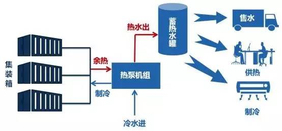 碳讨｜分布式储能如何打开想象空间(图1)