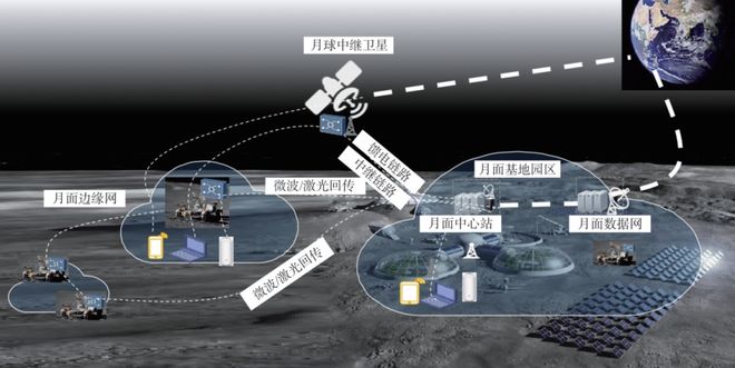 如何在月面搭建5G网络？(图2)