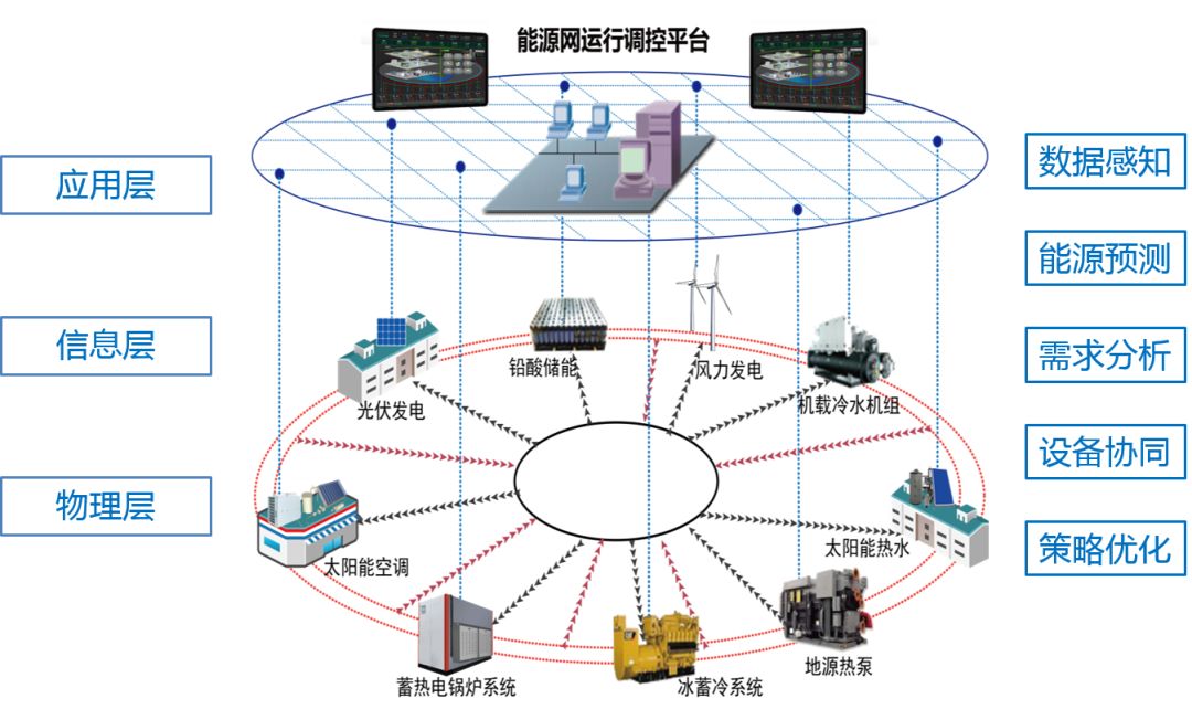 调研速递亚太科技接待高毅资产等5家机构调研 产能加码新能源航空航天 热管理产品拓展至储能数据中心(图1)