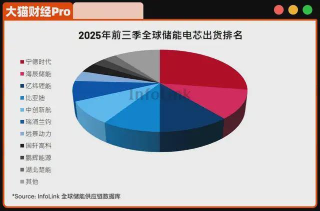 All in 储能！4年破百亿拆解海辰储能突飞猛进的真相(图1)
