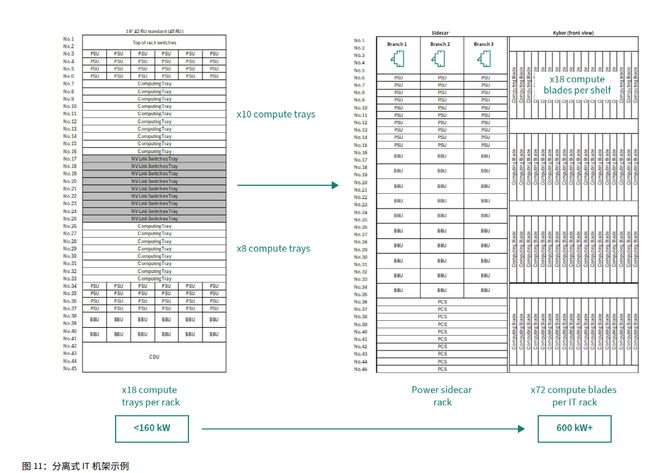 没有电力就没有AI！功率半导体巨头英飞凌的AI供电7大预测(图3)