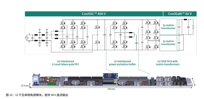 没有电力就没有AI！功率半导体巨头英飞凌的AI供电7大预测(图4)