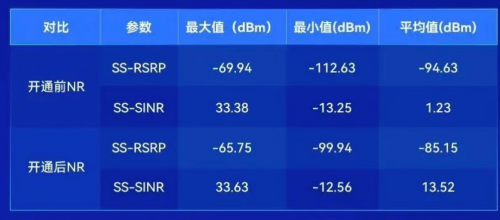 解5G网络信号“死角”难题浙江移动创新试点国产化5G无线路由器(图1)