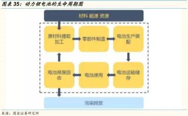 行业研究 储能行业分析：从“配角”到“主角”储能前景广阔(图1)