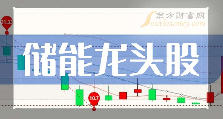 盘点！储能板块概念龙头股名单（20251226）(图1)
