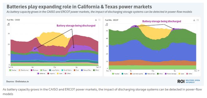 八图看懂2025年能源转型进程：清洁能源高歌猛进 化石逆势回潮(图7)