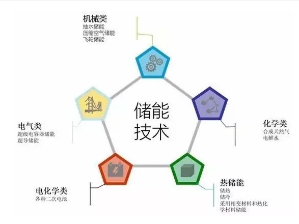 2026年基金会布局哪几个大赛道(图1)