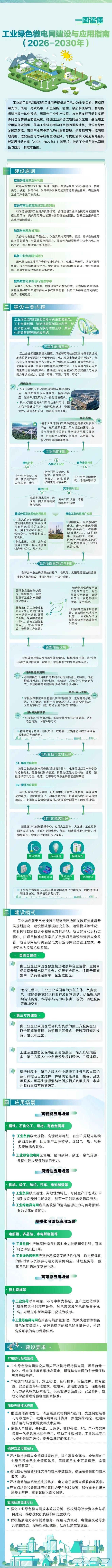 四问+一图读懂《工业绿色微电网建设与应用指南(2026—2030年)(图1)