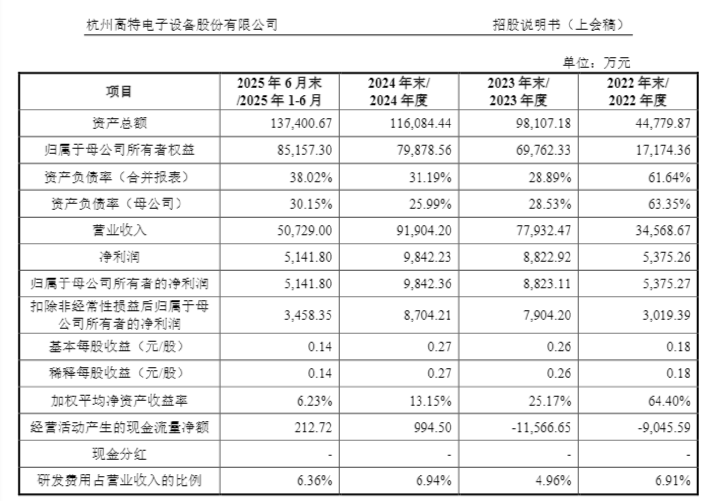 高特电子创业板IPO获深交所上市委通过 储能BMS“小巨人”加速全球化布局(图2)