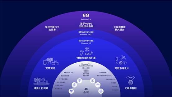 高通柯诗亚：全球技术标准让终端能够连接5G、6G、Wi-Fi 8等网络(图1)
