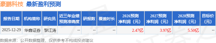 豪鹏科技：1月16日接受机构调研中信证券、财通证券等多家机构参与(图1)