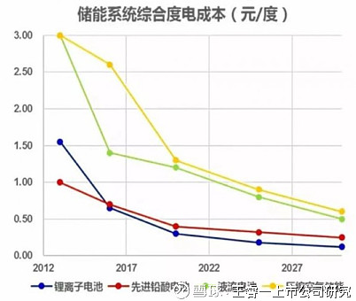 国能龙源环保申请飞轮和锂电池混合储能系统容量配置方法专利提高火电机组的调频能力(图1)