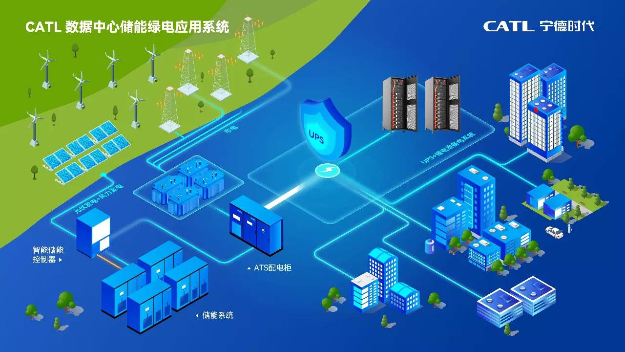 2026储能行业专题报告：行业增长明确关注独立储能和数据中心配储(图1)