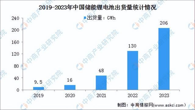 2024年中国新型储能产业链图谱研究分析（附产业链全景图）(图2)