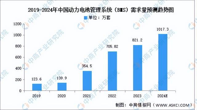 2024年中国新型储能产业链图谱研究分析（附产业链全景图）(图4)