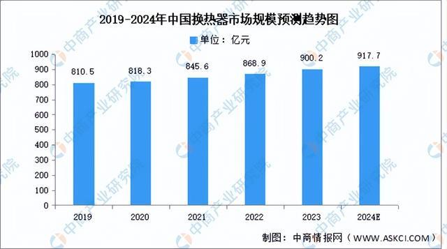 2024年中国新型储能产业链图谱研究分析（附产业链全景图）(图6)