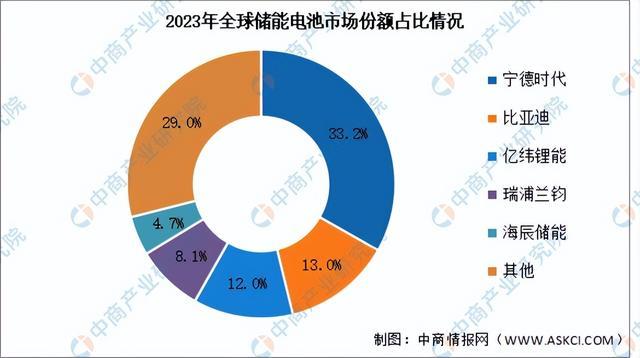 2024年中国新型储能产业链图谱研究分析（附产业链全景图）(图3)