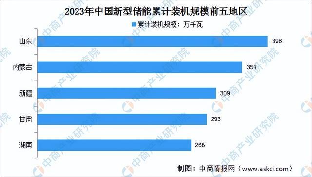 2024年中国新型储能产业链图谱研究分析（附产业链全景图）(图10)