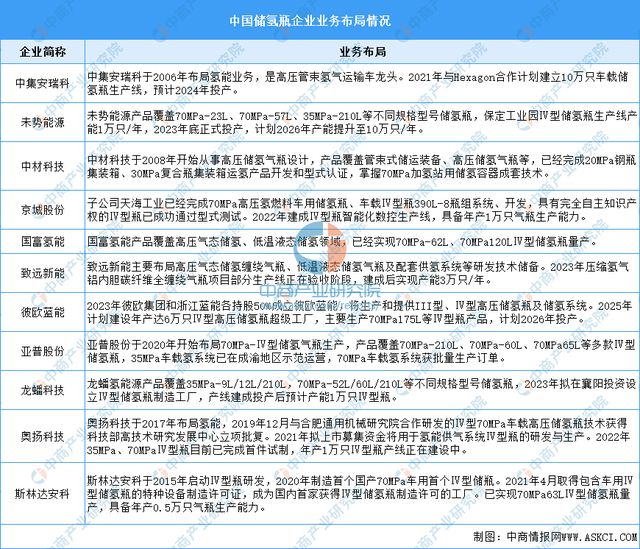 2024年中国新型储能产业链图谱研究分析（附产业链全景图）(图12)