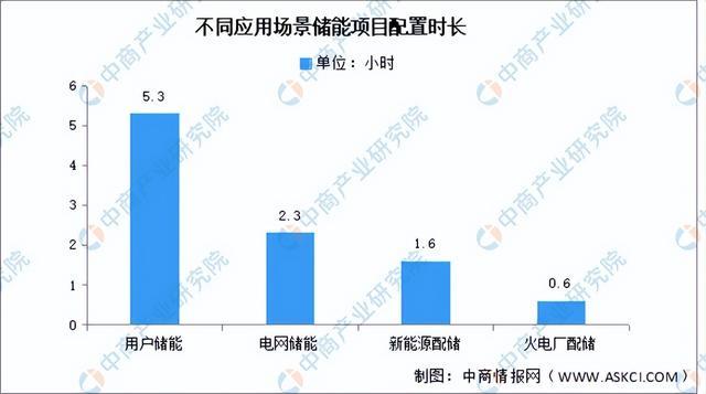 2024年中国新型储能产业链图谱研究分析（附产业链全景图）(图15)