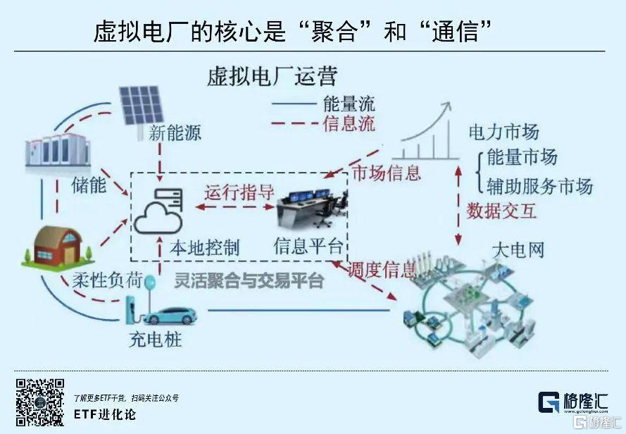 科技大年的“电力底座”电网设备回调迎布局机会(图1)