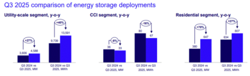 评伍德麦肯兹报告：储能跃升核心支撑的底层逻辑与价值｜科技观察(图1)
