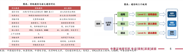 算力、电力之后AI竞争的下一个核心：6G技术(图2)