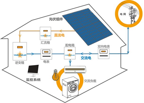 常用的储能电池有（ ）。(图1)