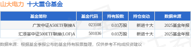 4月3日山大电力跌539%广发中证A50ETF联接A基金重仓该股(图1)